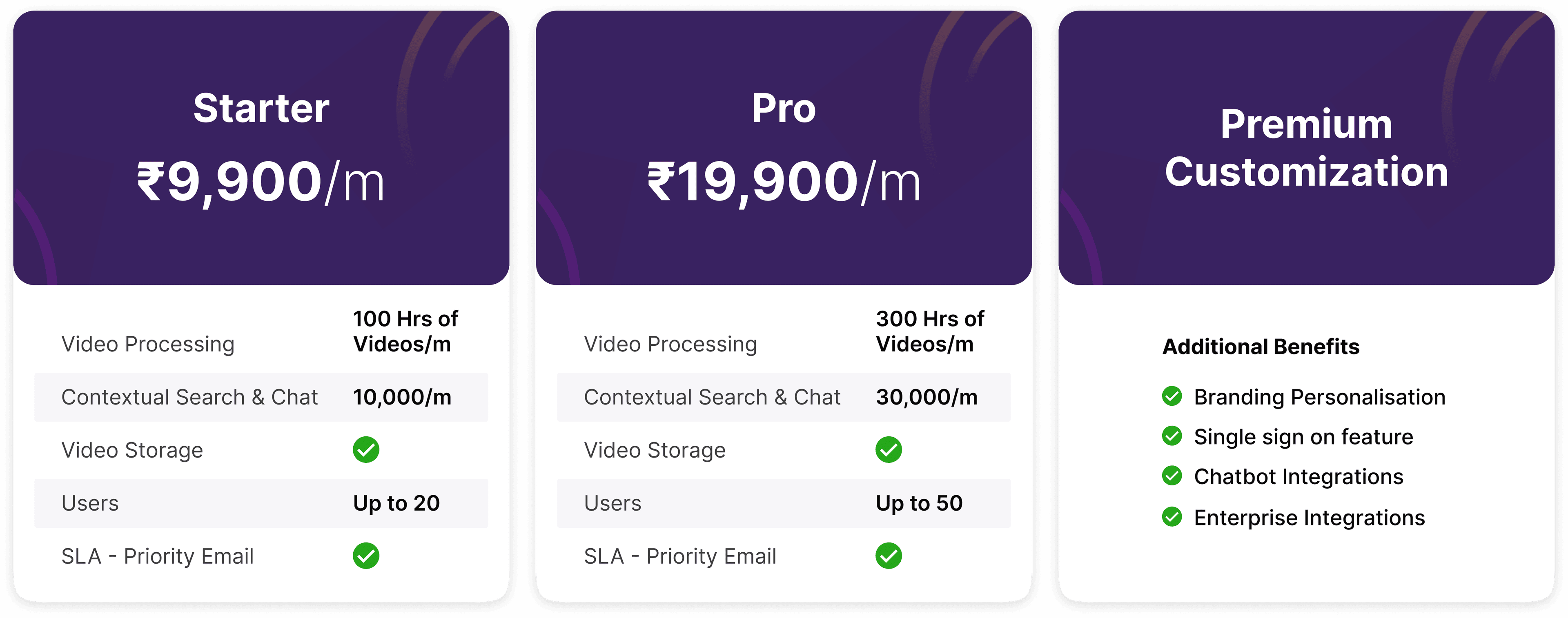 Pricing Plans